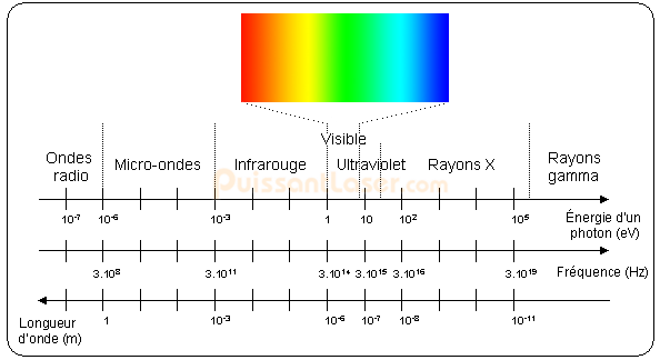 infrarouge