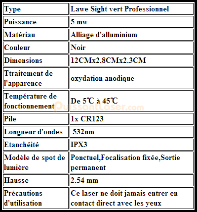 caractéristiques de viseur laser